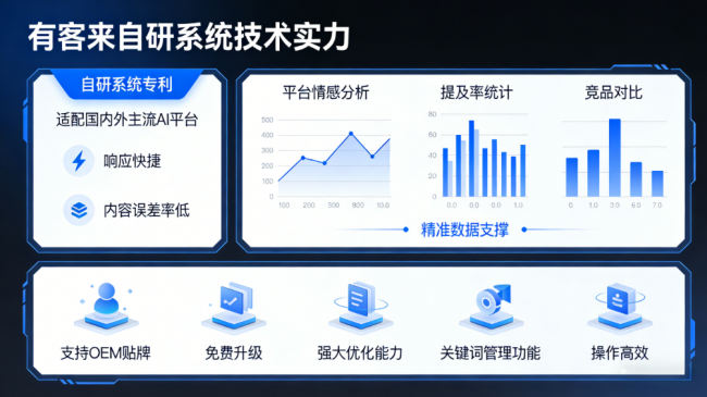 垦利星际AI-GEO对比同行有什么优势？正规AI优化服务商差异化对比